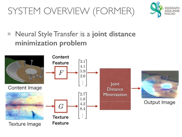 Neural Style Transfer is a joint distance
minimization problem
$POUFOU*NBHF
5FYUVSF*NBHF
Joint
Distance
Minimization
$POUFOU
'FBUVSF
0VUQVU*NBHF
F
G
2
6
6
6
6
6
4
3.1
4.1
5.9
2.6
.
.
.
3
7
7
7
7
7
5
5FYUVSF
'FBUVSF
SYSTEM OVERVIEW (FORMER)
2
6
6
6
6
6
4
2.7
1.8
4.2
8.4
.
.
.
3
7
7
7
7
7
5
