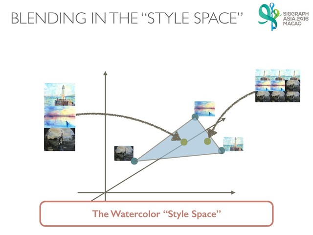 㻌
㲍
㻌
㲍
㻌
㲍
The Watercolor “Style Space”
BLENDING IN THE “STYLE SPACE”
