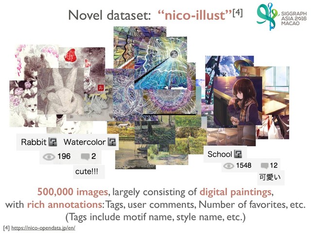 Novel dataset: “nico-illust”[4]
[4] https://nico-opendata.jp/en/
500,000 images, largely consisting of digital paintings,
with rich annotations: Tags, user comments, Number of favorites, etc. 
(Tags include motif name, style name, etc.)
