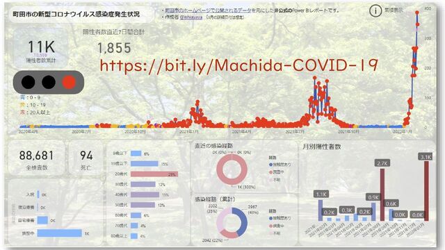 https://bit.ly/Machida-COVID-19
