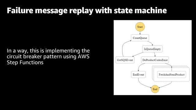In a way, this is implementing the
circuit breaker pattern using AWS
Step Functions
Failure message replay with state machine
