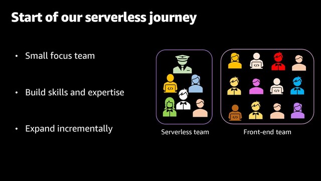 Start of our serverless journey
Serverless team Front-end team
• Small focus team
• Build skills and expertise
• Expand incrementally
