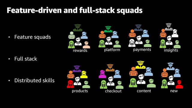 Feature-driven and full-stack squads
payments
rewards platform
content
insights
new
products checkout
• Feature squads
• Full stack
• Distributed skills
