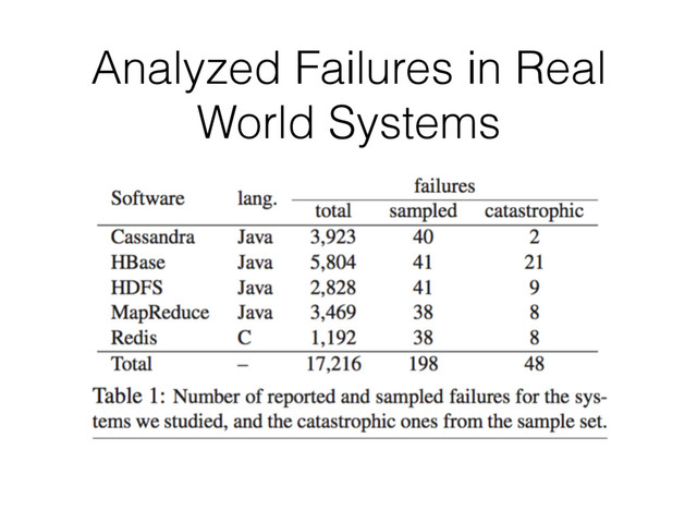 Analyzed Failures in Real
World Systems
