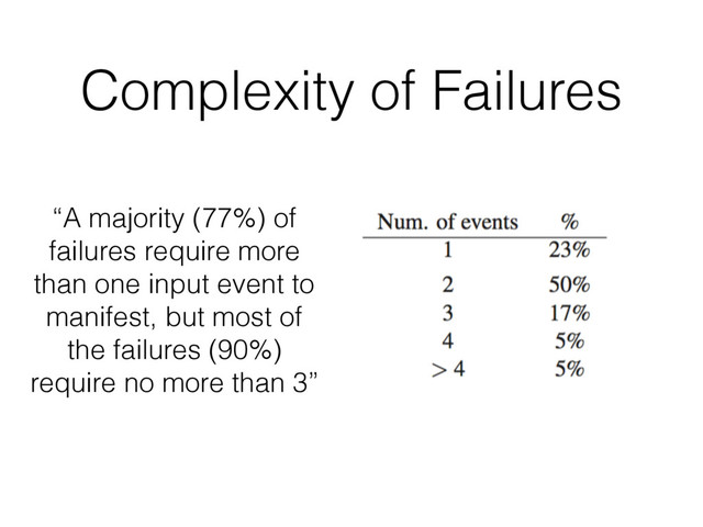 “A majority (77%) of
failures require more
than one input event to
manifest, but most of
the failures (90%)
require no more than 3”
Complexity of Failures
