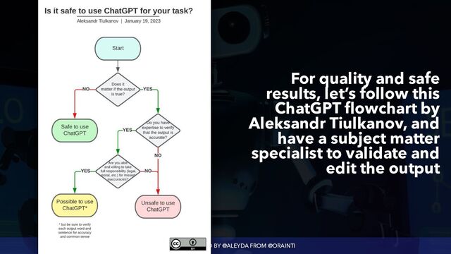 #AIBOTSEO FOR SEO BY @ALEYDA FROM @ORAINTI
For quality and safe
results, let’s follow this
ChatGPT flowchart by
Aleksandr Tiulkanov, and
have a subject matter
specialist to validate and
edit the output
