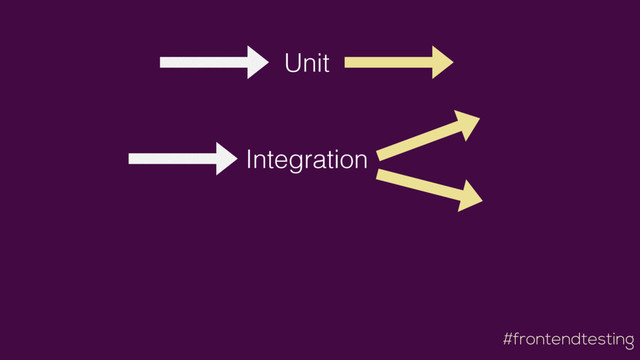 #frontendtesting
Unit
Integration
