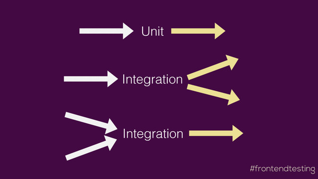 #frontendtesting
Unit
Integration
Integration

