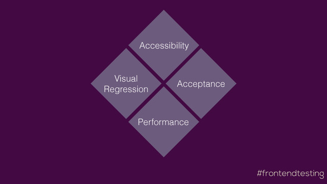 #frontendtesting
Visual 
Regression
Performance
Accessibility
Acceptance
