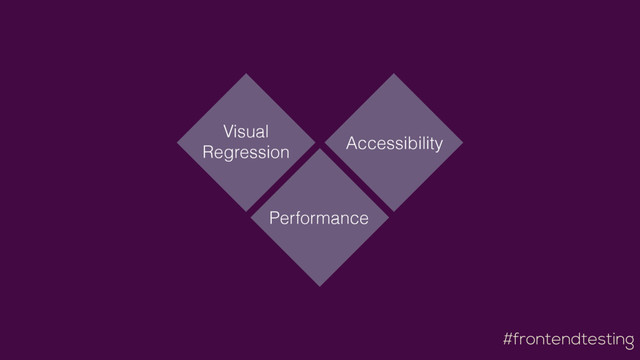#frontendtesting
Visual 
Regression
Performance
Accessibility
