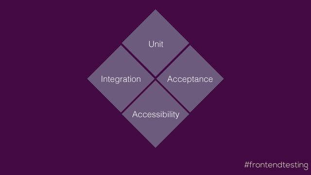 #frontendtesting
Accessibility
Unit
Integration Acceptance

