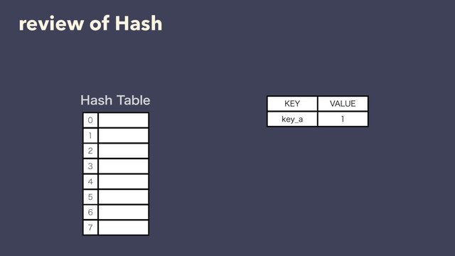 review of Hash
,&:

7"-6&
LFZ@B
)BTI5BCMF








