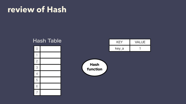 review of Hash
,&:

7"-6&
LFZ@B
)BTI
GVODUJPO








)BTI5BCMF

