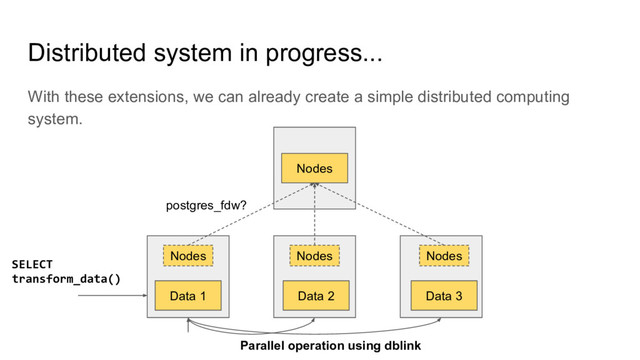 Distributed system in progress...
With these extensions, we can already create a simple distributed computing
system.
Nodes
Nodes Nodes Nodes
Parallel operation using dblink
SELECT
transform_data()
Data 1 Data 2 Data 3
postgres_fdw?
