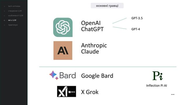 OpenAI
ChatGPT
Anthropic
Claude
Google Bard
X Grok
основні гравці
Inflection Pi AI
GPT-3.5
GPT-4
...
o tech-оптімізм
o створення LLM
o особливості LLM
o які є LLM
o практикум
