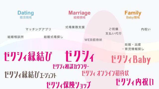 Marriage
݁ࠗྖҬ
Family
#BCZྖҬ
Dating
ࠗ׆ྖҬ
݁ࠗ૬ஊॴ
ϚονϯάΞϓϦ
݁ࠗࣜ৔୳͠
ࣜ৔ۀ຿ࢧԉ
8ট଴ঢ়
͝ॕّ
ࢧ෷͍୅ߦ
೛৷ɾग़࢈
ɾҭࣇ৘ใ୳͠
಺ॕ͍

