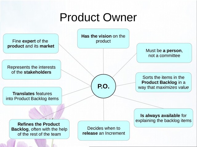 Product Owner
Fine expert of the
product and its market
Has the vision on the
product
Must be a person,
not a committee
Sorts the items in the
Product Backlog in a
way that maximizes value
Refines the Product
Backlog, often with the help
of the rest of the team
Is always available for
explaining the backlog items
Represents the interests
of the stakeholders
Decides when to
release an Increment
Translates features
into Product Backlog items
P.O.
