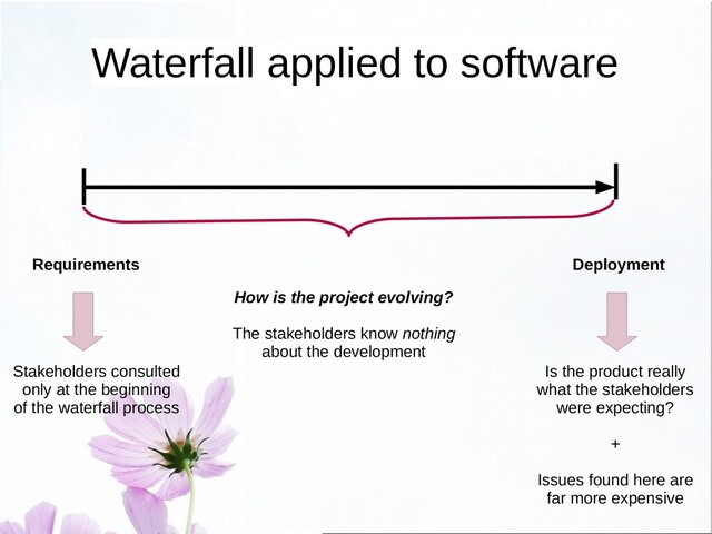 Waterfall applied to software
Requirements Deployment
Stakeholders consulted
only at the beginning
of the waterfall process
Is the product really
what the stakeholders
were expecting?
+
Issues found here are
far more expensive
How is the project evolving?
The stakeholders know nothing
about the development
