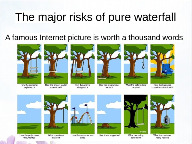 The major risks of pure waterfall
A famous Internet picture is worth a thousand words
