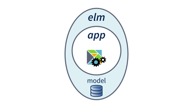 elm
app
model
