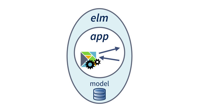 elm
app
model
