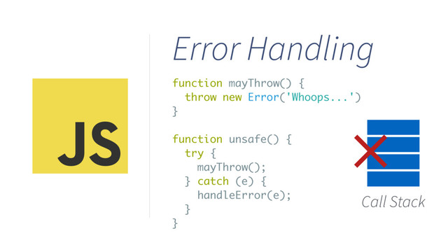 Error Handling
function mayThrow() {
throw new Error('Whoops...')
}
function unsafe() {
try {
mayThrow();
} catch (e) {
handleError(e);
}
}
Call Stack
×
