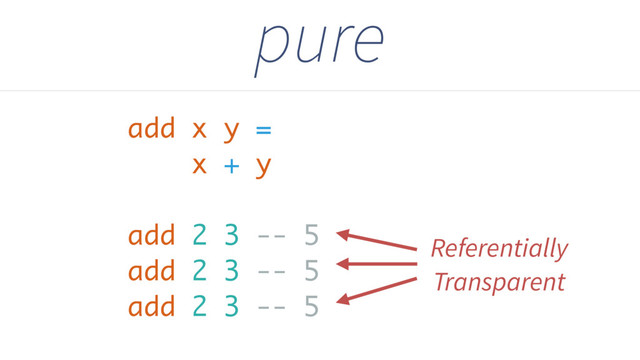 pure
add x y =
x + y
add 2 3 -- 5
add 2 3 -- 5
add 2 3 -- 5
Referentially
Transparent
