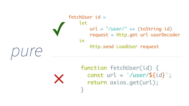 function fetchUser(id) {
const url = `/user/${id}`;
return axios.get(url);
}
pure
✓
×
fetchUser id =
let
url = "/user/" ++ (toString id)
request = Http.get url userDecoder
in
Http.send LoadUser request
