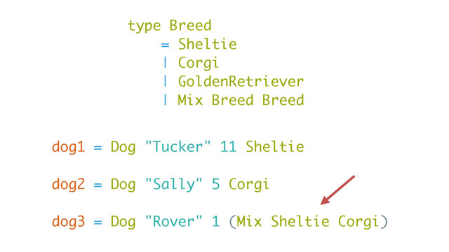 dog1 = Dog "Tucker" 11 Sheltie
dog2 = Dog "Sally" 5 Corgi
dog3 = Dog "Rover" 1 (Mix Sheltie Corgi)
type Breed
= Sheltie
| Corgi
| GoldenRetriever
| Mix Breed Breed
