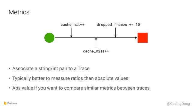 Metrics
• Associate a string/int pair to a Trace
• Typically better to measure ratios than absolute values
• Abs value if you want to compare similar metrics between traces
cache_hit++
cache_miss++
dropped_frames += 10
@CodingDoug
