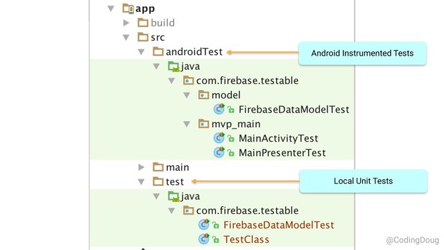 Android Instrumented Tests
Local Unit Tests
@CodingDoug
