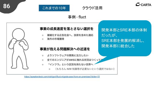 86
https://speakerdeck.com/nishigori/fluct-migrate-aws-from-on-premises?slide=15
事例 - ﬂuct
クラウド活用
これまでの10年
開発本部とSRE本部の体制
だったが、
SRE本部を発展的解消し、
開発本部に統合した
