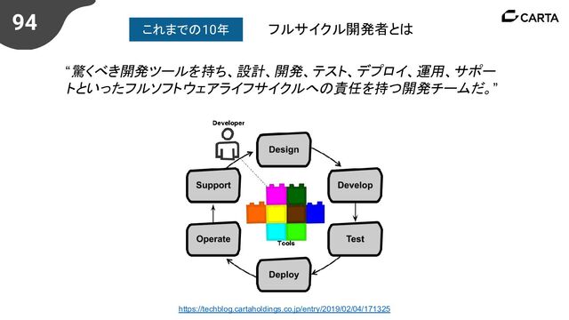 94
https://techblog.cartaholdings.co.jp/entry/2019/02/04/171325
“驚くべき開発ツールを持ち、設計、開発、テスト、デプロイ、運用、サポー
トといったフルソフトウェアライフサイクルへの責任を持つ開発チームだ。”
フルサイクル開発者とは
これまでの10年
