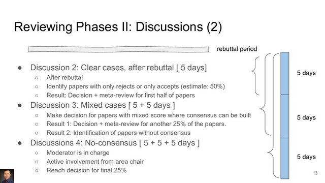 Reviewing Phases II: Discussions (2)
● Discussion 2: Clear cases, after rebuttal [ 5 days]
○ After rebuttal
○ Identify papers with only rejects or only accepts (estimate: 50%)
○ Result: Decision + meta-review for first half of papers
● Discussion 3: Mixed cases [ 5 + 5 days ]
○ Make decision for papers with mixed score where consensus can be built
○ Result 1: Decision + meta-review for another 25% of the papers.
○ Result 2: Identification of papers without consensus
● Discussions 4: No-consensus [ 5 + 5 + 5 days ]
○ Moderator is in charge
○ Active involvement from area chair
○ Reach decision for final 25%
5 days
5 days
rebuttal period
5 days
13
