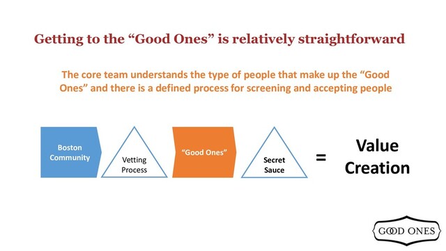 Getting to the “Good Ones” is relatively straightforward
Boston
Community Vetting
Process
“Good Ones”
Value
Creation
=
Secret
Sauce
The core team understands the type of people that make up the “Good
Ones” and there is a defined process for screening and accepting people
