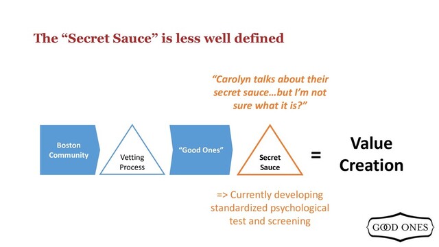 The “Secret Sauce” is less well defined
Boston
Community Vetting
Process
“Good Ones”
“Carolyn talks about their
secret sauce…but I’m not
sure what it is?”
Value
Creation
Secret
Sauce
=
=> Currently developing
standardized psychological
test and screening
