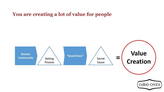 You are creating a lot of value for people
Boston
Community Vetting
Process
“Good Ones”
Value
Creation
Secret
Sauce
=
