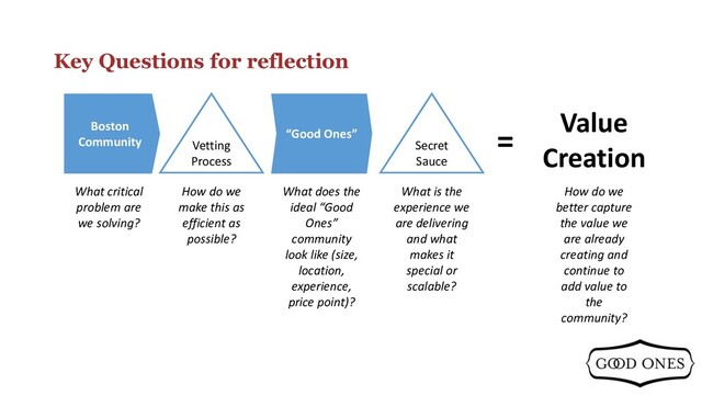 Key Questions for reflection
Boston
Community Vetting
Process
“Good Ones”
Value
Creation
Secret
Sauce
=
What critical
problem are
we solving?
How do we
make this as
efficient as
possible?
What does the
ideal “Good
Ones”
community
look like (size,
location,
experience,
price point)?
What is the
experience we
are delivering
and what
makes it
special or
scalable?
How do we
better capture
the value we
are already
creating and
continue to
add value to
the
community?
