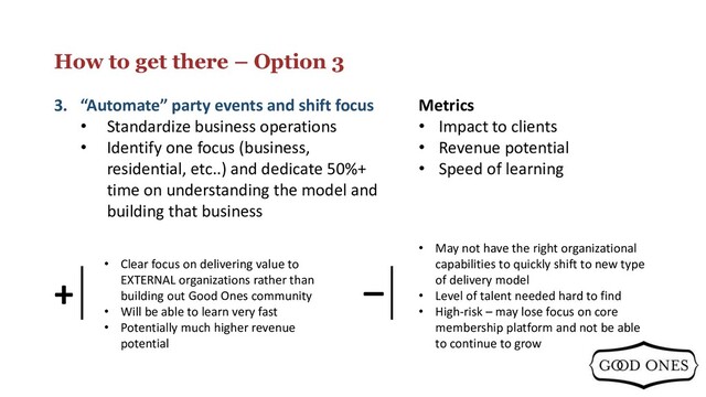 How to get there – Option 3
3. “Automate” party events and shift focus
• Standardize business operations
• Identify one focus (business,
residential, etc..) and dedicate 50%+
time on understanding the model and
building that business
Metrics
• Impact to clients
• Revenue potential
• Speed of learning
_
+ • Clear focus on delivering value to
EXTERNAL organizations rather than
building out Good Ones community
• Will be able to learn very fast
• Potentially much higher revenue
potential
• May not have the right organizational
capabilities to quickly shift to new type
of delivery model
• Level of talent needed hard to find
• High-risk – may lose focus on core
membership platform and not be able
to continue to grow
