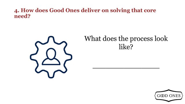 4. How does Good Ones deliver on solving that core
need?
_______________
What does the process look
like?
