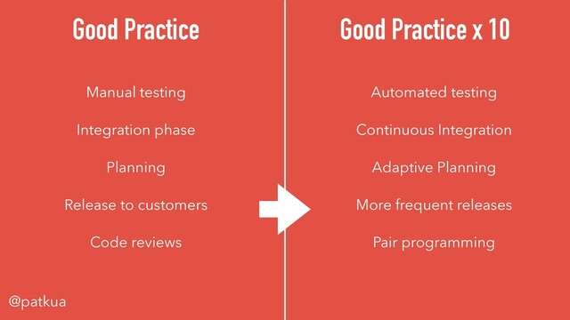 @patkua
C
Good Practice Good Practice x 10
Manual testing Automated testing
Integration phase Continuous Integration
Planning Adaptive Planning
Release to customers More frequent releases
Code reviews Pair programming
