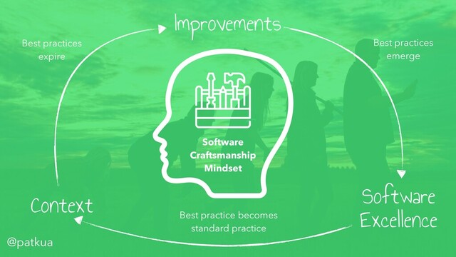 @patkua
Software
Excellence
Context
Best practices
expire
Improvements
Best practices
emerge
Best practice becomes
standard practice
Software
Craftsmanship
Mindset
@patkua
