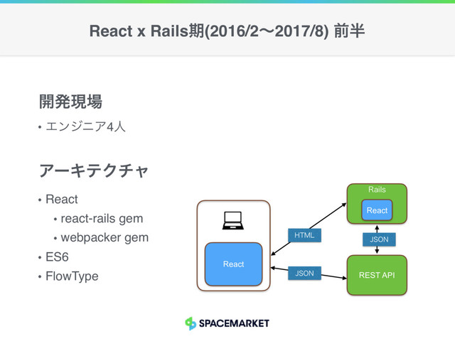 ΤϯδχΞ4ਓ
։ൃݱ৔
React
react-rails gem
webpacker gem
ES6
FlowType
ΞʔΩςΫνϟ
React x Railsظ(2016/2ʙ2017/8) લ൒
REST API
React
+40/
+40/
)5.-
React
3BJMT
