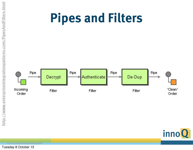 © 2013 innoQ Deutschland GmbH
Pipes and Filters
http://www.enterpriseintegrationpatterns.com/PipesAndFilters.html
Tuesday 8 October 13
