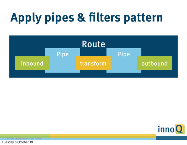 © 2013 innoQ Deutschland GmbH
Route
Pipe
Apply pipes & filters pattern
Pipe
outbound
transform
inbound
Tuesday 8 October 13
