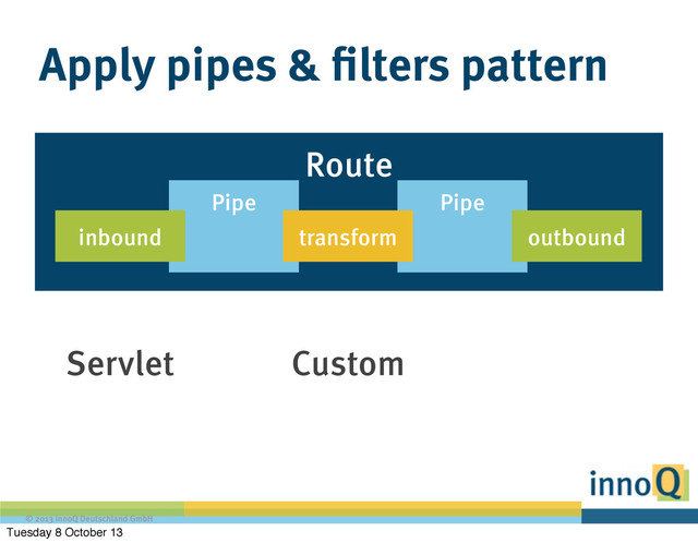 © 2013 innoQ Deutschland GmbH
Route
Pipe
Apply pipes & filters pattern
Pipe
outbound
transform
inbound
Servlet Custom
Tuesday 8 October 13
