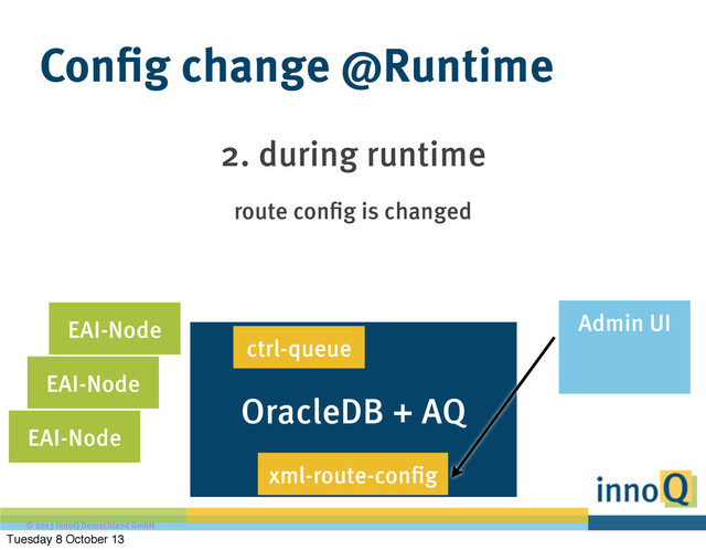 © 2013 innoQ Deutschland GmbH
OracleDB + AQ
Config change @Runtime
xml-route-config
EAI-Node
EAI-Node
EAI-Node
ctrl-queue
2. during runtime
route config is changed
Admin UI
Tuesday 8 October 13
