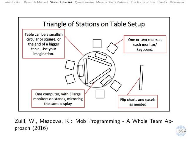 Introduction Research Method State of the Art Questionnaire Mezuro GeoXPerience The Game of Life Results References
Zuill, W., Meadows, K.: Mob Programming - A Whole Team Ap-
proach (2016)
