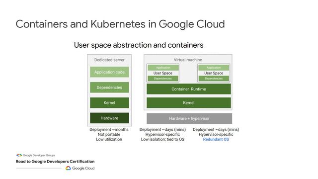 Containers and Kubernetes in Google Cloud
