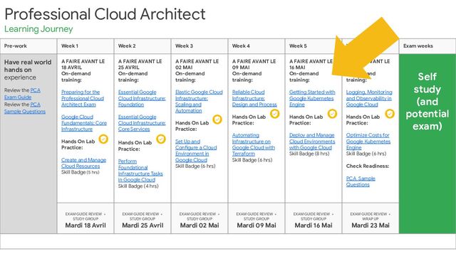 Professional Cloud Architect
Learning Journey
Pre-work Week 1 Week 2 Week 3 Week 4 Week 5 Week 6 Exam weeks
Have real world
hands on
experience
Review the PCA
Exam Guide
Review the PCA
Sample Questions
A FAIRE AVANT LE
18 AVRIL
On-demand
training:
Preparing for the
Professional Cloud
Architect Exam
Google Cloud
Fundamentals: Core
Infrastructure
Hands On Lab
Practice:
Create and Manage
Cloud Resources
Skill Badge (5 hrs)
A FAIRE AVANT LE
25 AVRIL
On-demand
training:
Essential Google
Cloud Infrastructure:
Foundation
Essential Google
Cloud Infrastructure:
Core Services
Hands On Lab
Practice:
Perform
Foundational
Infrastructure Tasks
in Google Cloud
Skill Badge (4 hrs)
A FAIRE AVANT LE
02 MAI
On-demand
training:
Elastic Google Cloud
Infrastructure:
Scaling and
Automation
Hands On Lab
Practice:
Set Up and
Configure a Cloud
Environment in
Google Cloud
Skill Badge (6 hrs)
A FAIRE AVANT LE
09 MAI
On-demand
training:
Reliable Cloud
Infrastructure:
Design and Process
Hands On Lab
Practice:
Automating
Infrastructure on
Google Cloud with
Terraform
Skill Badge (6 hrs)
A FAIRE AVANT LE
16 MAI
On-demand
training:
Getting Started with
Google Kubernetes
Engine
Hands On Lab
Practice:
Deploy and Manage
Cloud Environments
with Google Cloud
Skill Badge (8 hrs)
A FAIRE AVANT LE
23 MAI
On-demand
training:
Logging, Monitoring
and Observability in
Google Cloud
Hands On Lab
Practice:
Optimize Costs for
Google Kubernetes
Engine
Skill Badge (6 hrs)
Check Readiness:
PCA Sample
Questions
Self
study
(and
potential
exam)
EXAM GUIDE REVIEW +
STUDY GROUP
Mardi 18 Avril
EXAM GUIDE REVIEW +
STUDY GROUP
Mardi 25 Avril
EXAM GUIDE REVIEW +
STUDY GROUP
Mardi 02 Mai
EXAM GUIDE REVIEW +
STUDY GROUP
Mardi 09 Mai
EXAM GUIDE REVIEW +
STUDY GROUP
Mardi 16 Mai
EXAM GUIDE REVIEW +
WRAP UP
Mardi 23 Mai
